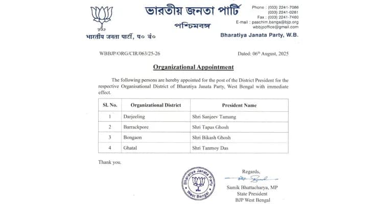 দার্জিলিং, বারাকপুর, বনগাঁ এবং ঘাটাল সাংগঠনিক জেলায় দলীয় সভাপতিদের নাম ঘোষণা করল বিজেপি