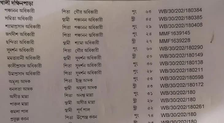 ২০০ জন ভোটারের এপিক নম্বর একই, বাড়ছে উদ্বেগ