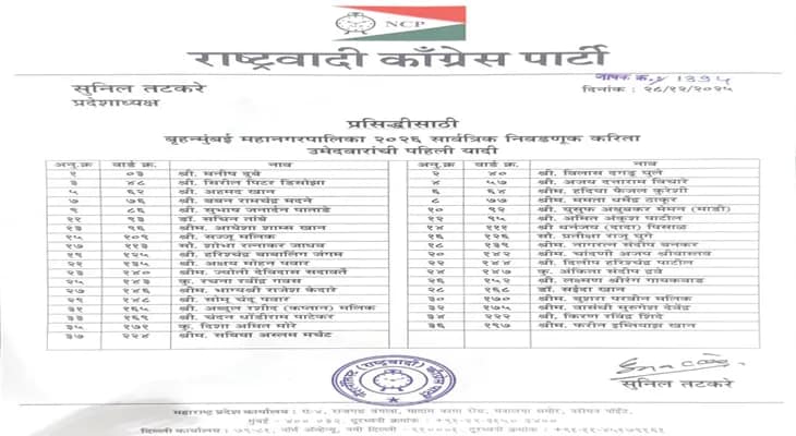 মুম্বই পুরভোটে প্রথম দফার প্রার্থী তালিকা প্রকাশ করল এনসিপি